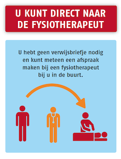 geen verwijsbriefje nodig fysiotherapie